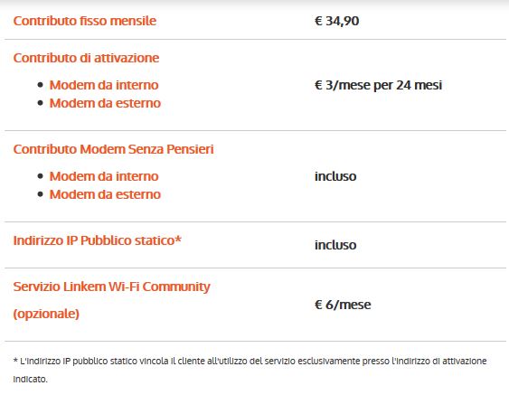 Linkem Office dettagli
