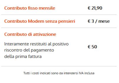 Linkem Dettaglio Costi